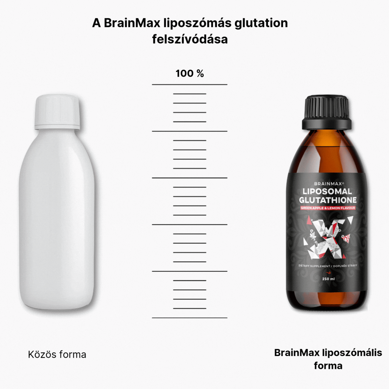 Lipozomální Glutathion 250 ml